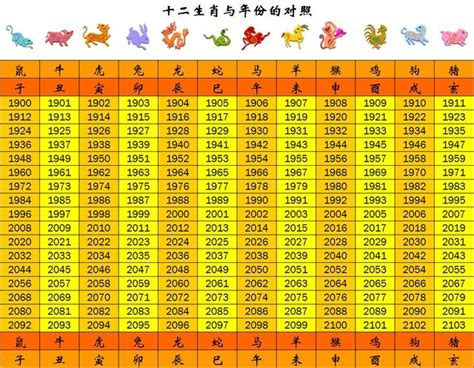 2012年是什麼年|年歲對照表